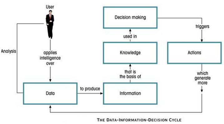 data as a corporate asset